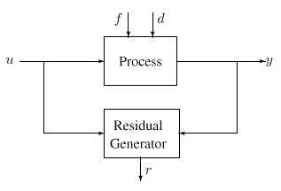 polynomial equations (5658 bytes)